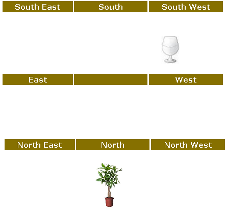 Bazi fengshui – 2014 Feng Shui arrangement